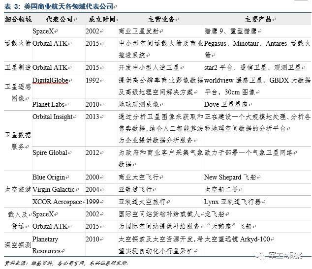 美国一骑绝尘，中国含苞待放 --商业航天专题报告