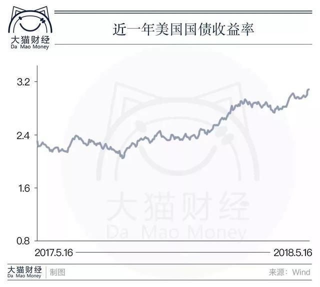 加利福尼亚州gdp(2)