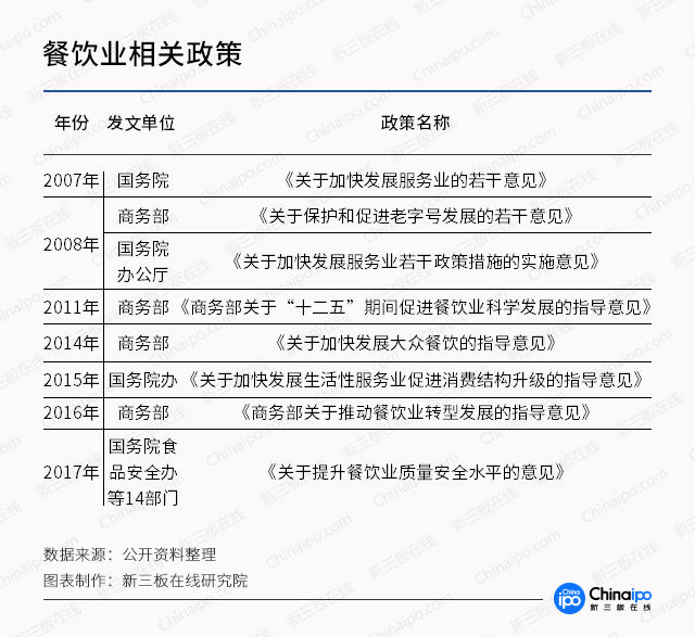 \＂互联网+餐饮\＂再获资本青睐 新三板或成餐饮业巨头的摇篮