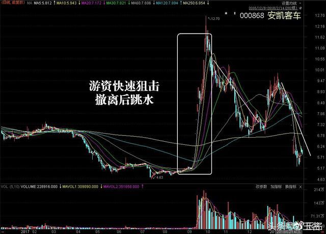 新能源汽车背后的三大炒作资金浮出水面