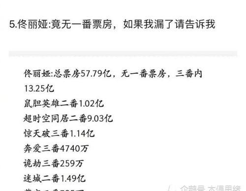 内地女演员个人累计票房前五名，想到杨幂姚晨周冬雨没料到她