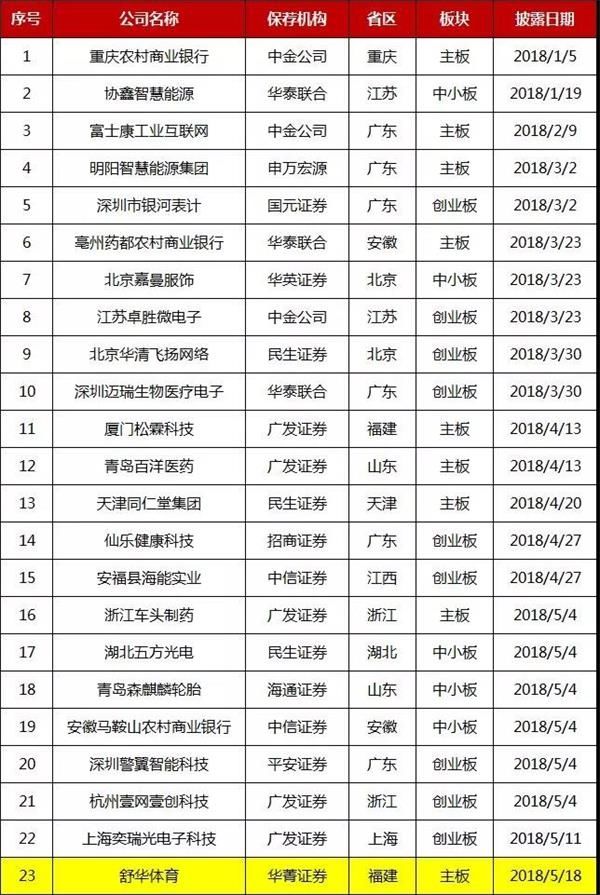 证监会回应“提高首发上市财务标准”:IPO审核政策未变 首提被否