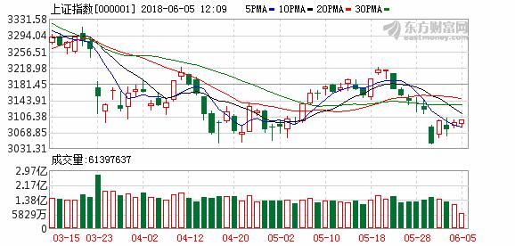 投资风向标：6月宏观、策略、TMT、大消费及金融与地产篇综述