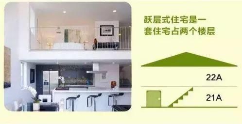 教你分辨Loft、跃层、错层与复式户型，看懂《蓝色大海的传说》！