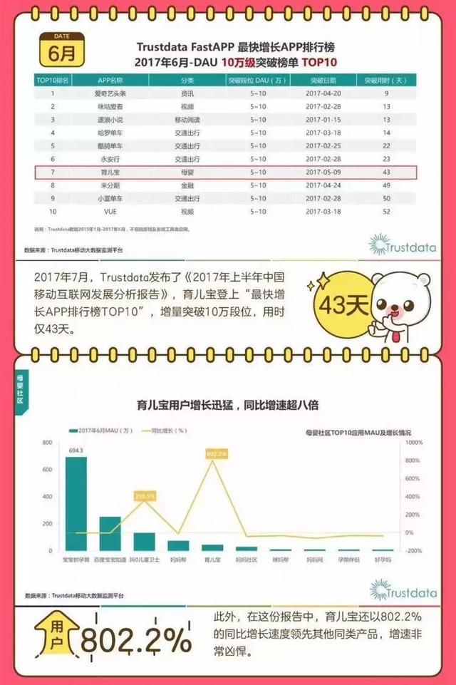 坚持晒娃588天：育儿宝如何逆袭育儿社交领域