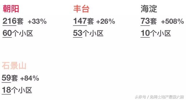 北京淘房|单价3-4万的低价楼盘信息指南