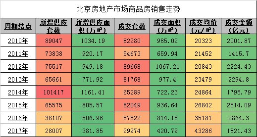 5000亿货值下别墅荒，用1500万如何在北京寻楼王?