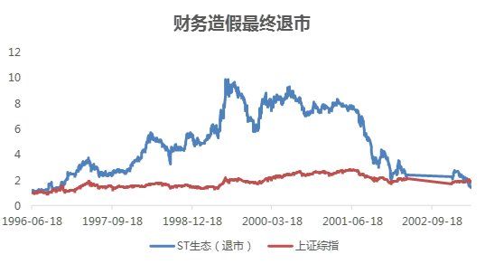 价值投资陷阱多，一旦中招越坚持越赔钱