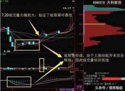 经典！MACD指标大全，学会这些就完全够用了！腥风血雨？都不是事