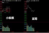 雄安新区将启动一批重点项目建设，再掀狂澜