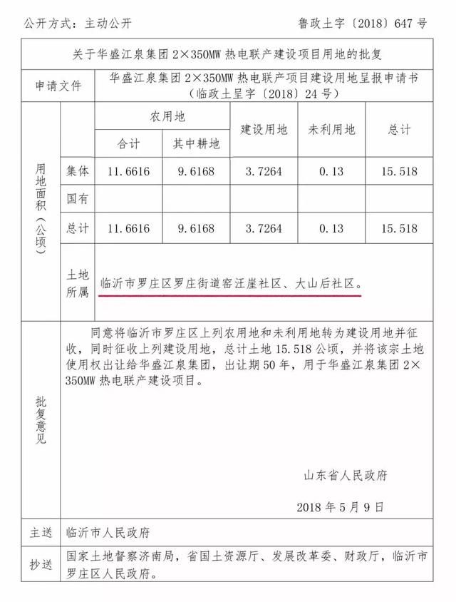 最新！临沂最新土地征收计划公布！三区和县城都有！