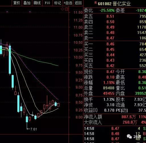 无人零售、工业互联网、芯片概念股等走强，钢铁、煤炭、水泥转头