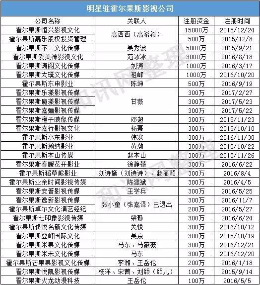 “避税天堂”霍尔果斯：明星、影视公司扎堆的“霍莱坞”