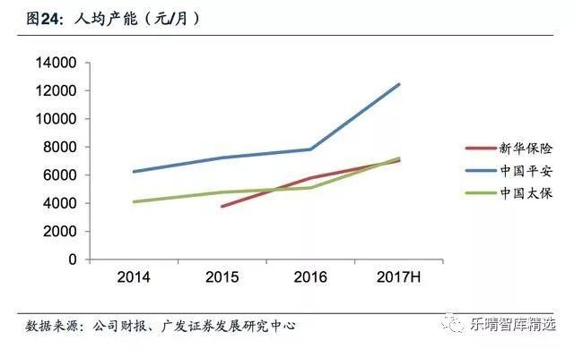 保险营销渠道深度报告：保险代理人，量质齐升渠道为王