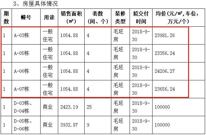 关注| 今天4盘领销许1盘开盘已售罄，90天1.9万人落户南京!