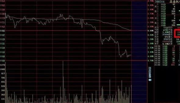 6大分时图黄金口诀：牢记任意一句，你成为股神只有最后一步了