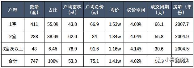 100万在合肥买房，你还有哪些选择?