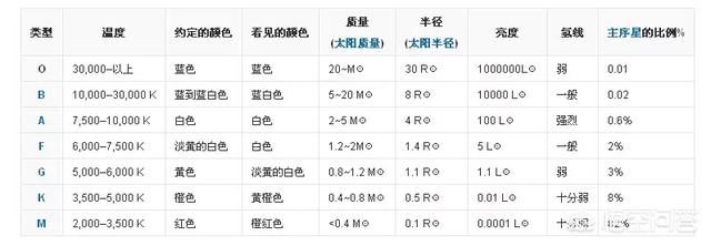 太阳系在银河中排名老几