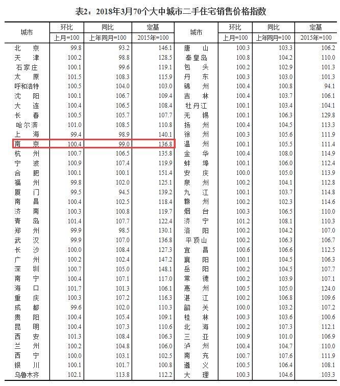 听说南京房价又又又降了!首付多少可以在南京买房呢?