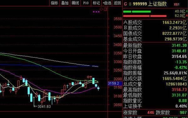 中国股市：发射一枚利好信号弹，下周A股出现重大转折，散户走着