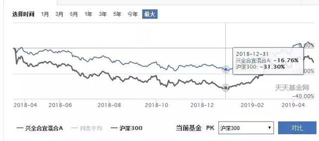 发售火爆的科创板基金!到底该怎么买