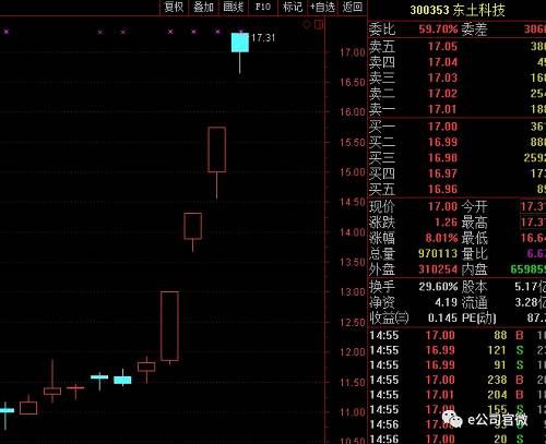 美股调整？白马股调整？不怕！创业板周线三连阳，结构性牛市逻辑