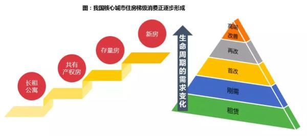 保利2017地产白皮书：“史上最严调控年”并非拐点