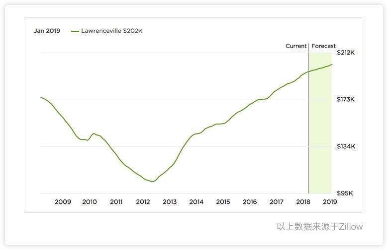 如果手上有美元不知道怎么投资，看这里就对了