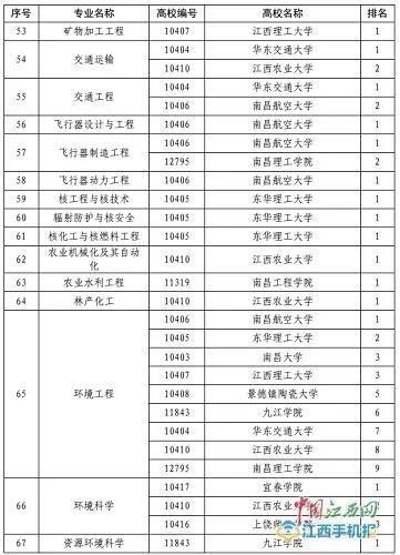 江西大专院校排名_江西高职院校发布图(2)