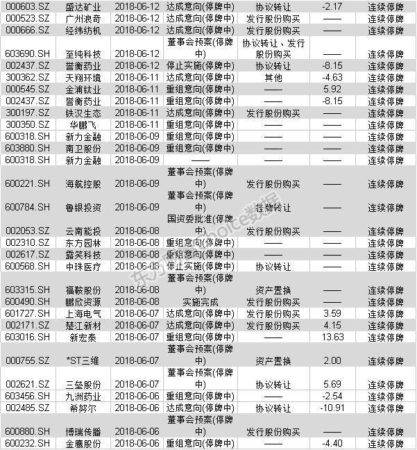 亚夏汽车领衔！重组题材炒作卷土重来了？“冰火两重天”尴尬再现