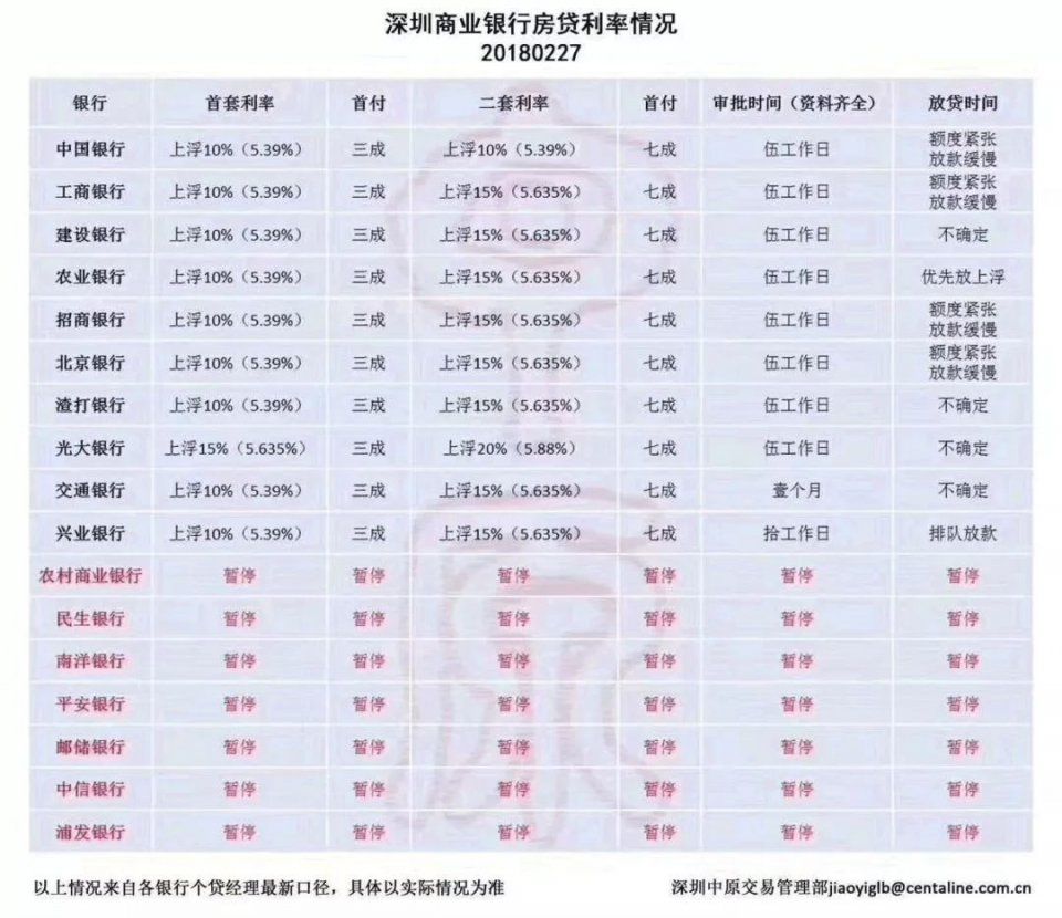 调控政策一周年房价大跳水?通州降幅最大，环京跌的更惨!