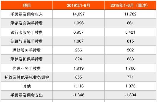 上市银行基金