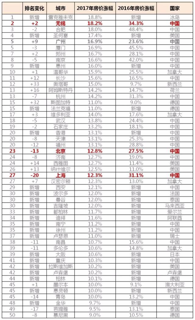 中国房价上涨的大趋势还在吗？