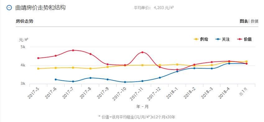 5月云南16个州市最新房价曝光!今年你能买房吗?