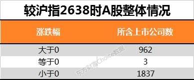 66%个股低于2638点水平，这109股却享慢牛最大“红利”!