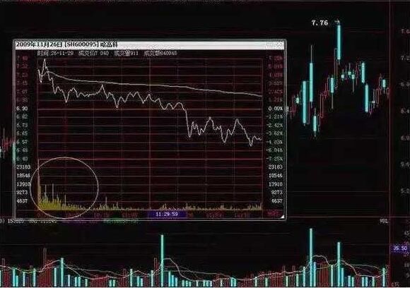 6大分时图黄金口诀：牢记任意一句，你成为股神只有最后一步了