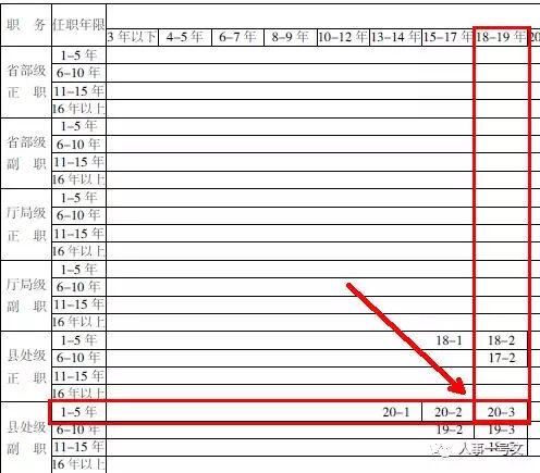 公务员工资如何确定的！