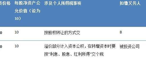 股权转让要交什么税