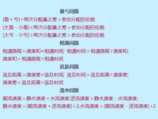 小学1-6年级数学重要公式汇总,难点应用题,先收