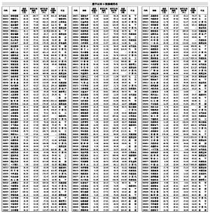 春节以来A股涨幅榜:412只股票涨逾20%