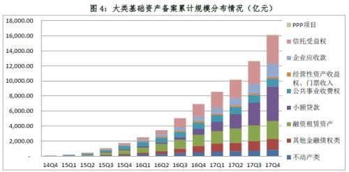 这类业务太火了! 券商、基金子公司疯抢