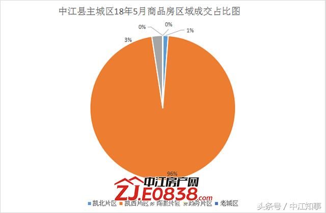 中江5月楼市：“没房不是两三天” 这不是悬龙门阵