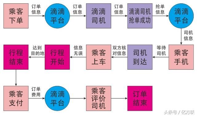 21岁空姐乘顺风车遇害的启示，滴滴给乘客选择司机的可行性探讨