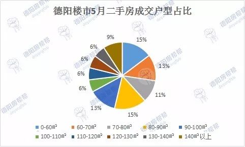 德阳楼市5月数据报告:均价涨至6488元\/,二手房成交持续猛涨