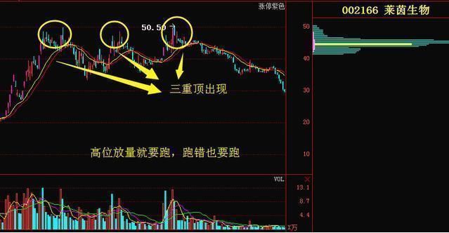 中国gdp翻了为啥股市不翻_股市牛图片(3)