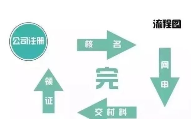 公司注销麻烦吗