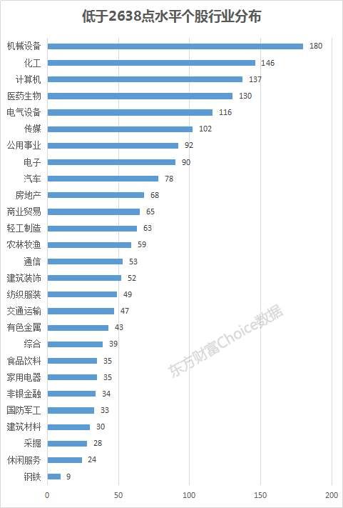 66%个股低于2638点水平，这109股却享慢牛最大“红利”!