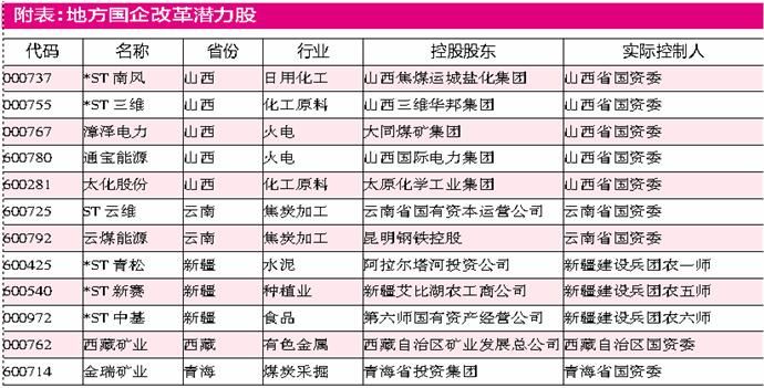 肖亚庆:推动国企市值管理会以优质资产注入上市公司为主