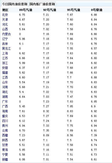 国际油价暴跌，国内暴涨，我们看看前中石化员工怎么说