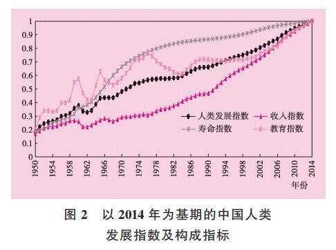 中印两国发展比较：中国从全面落后到全面超越